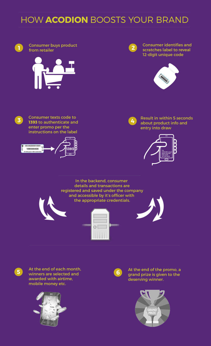 __Acodion_Promo_Infographic_2-01 __Acodion_Promo_Infographic_2-01
